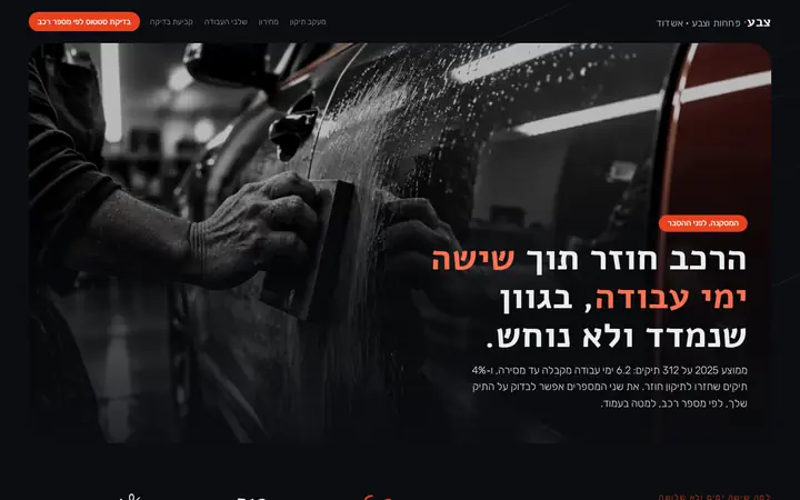 צבע · פחחות וצבע
