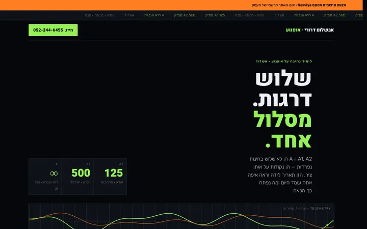 אבשלום דרורי · מורה לנהיגה על אופנוע