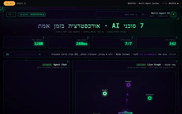 צוות סוכנים במקביל — ריבוי סוכנים