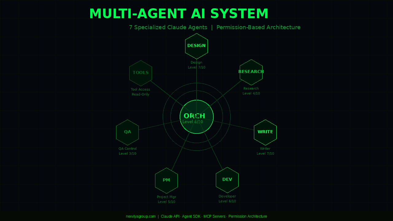 Multi-Agent AI System — מערכת סוכנים
